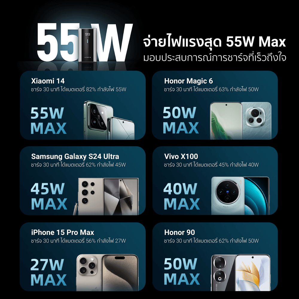 แบตเตอรี่สำรอง CUKTECH PB060 สีเทาไทเทเนียม 6,000 MAH จ่ายไฟรวมสูงสุด 55W_5